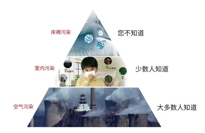 甲醛超標(biāo)怎么辦？室內(nèi)空氣污染再次被推上風(fēng)頭浪尖