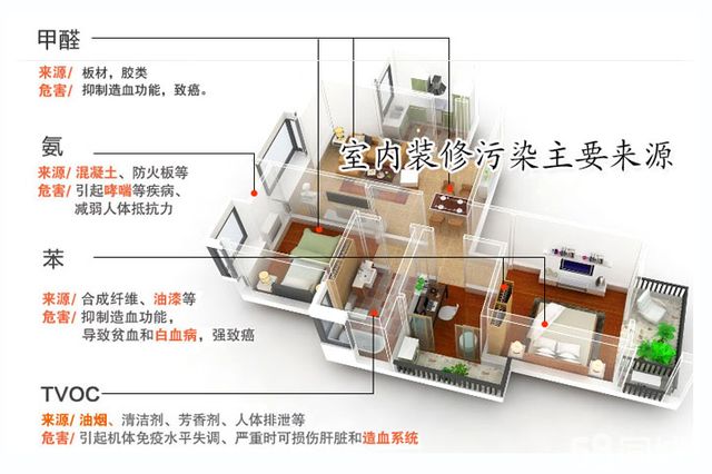 甲醛超標(biāo)怎么辦？室內(nèi)空氣污染再次被推上風(fēng)頭浪尖