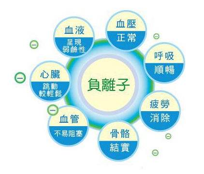 你真的相信零甲醛環(huán)保家具嗎？