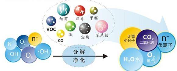 您知道或者聽說過光觸媒嗎？