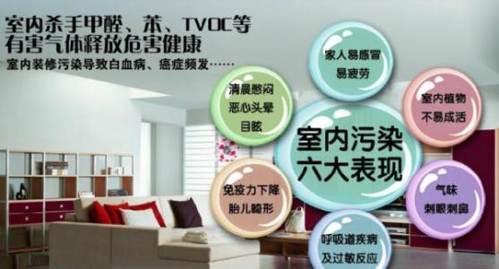室內(nèi)空氣污染對我們有什么危害？