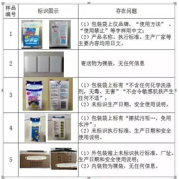 廚房去污神器“魔術(shù)擦” 竟然甲醛超標(biāo)！ 你家有嗎？
