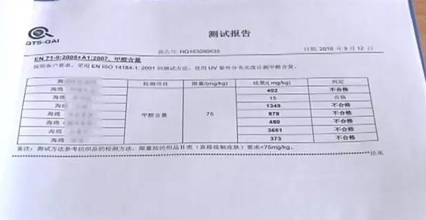 廚房去污神器“魔術(shù)擦” 竟然甲醛超標(biāo)！ 你家有嗎？