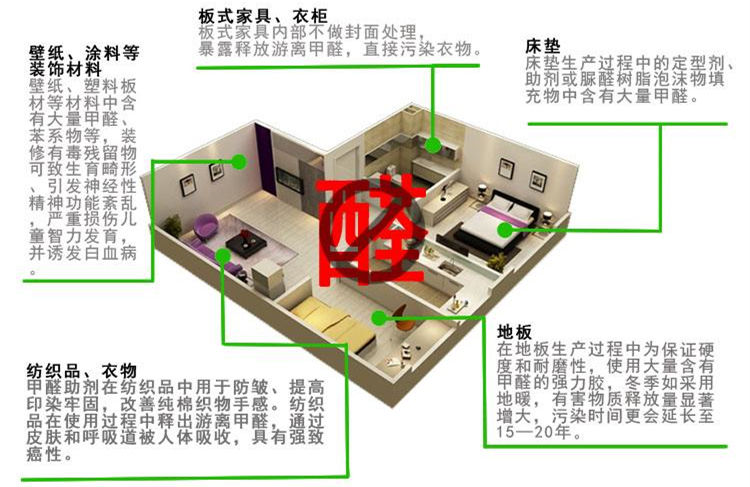 CBA***得分手發(fā)高燒吸氧0得分 教練：賓館房間新裝修，甲醛中毒導(dǎo)致的！