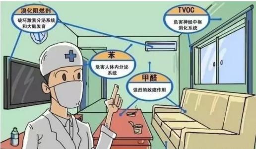 甲醛釋放周期長，裝修甲醛超標(biāo)怎么辦