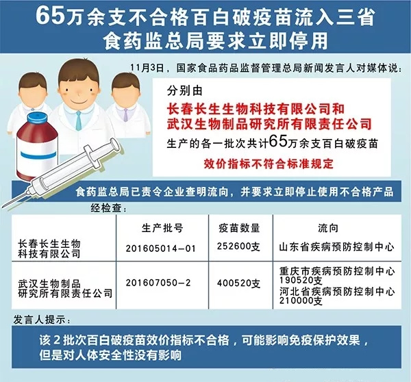 疫苗事件背后：您是否想過除甲醛產(chǎn)品也存在無效情況？