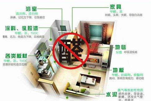 平時不注意甲醛超標(biāo)，50歲女子劇烈頭痛、惡心干嘔，一查已是癌癥晚期！