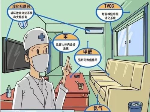 安全、快速除甲醛的秘密，就是這一點(diǎn)