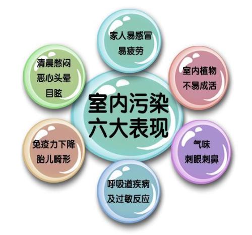 室內(nèi)空氣治理有用嗎？為什么要做治理