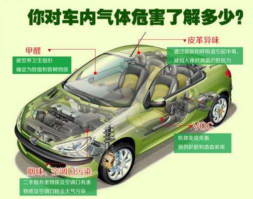 新車去除甲醛的知識你知道多少？