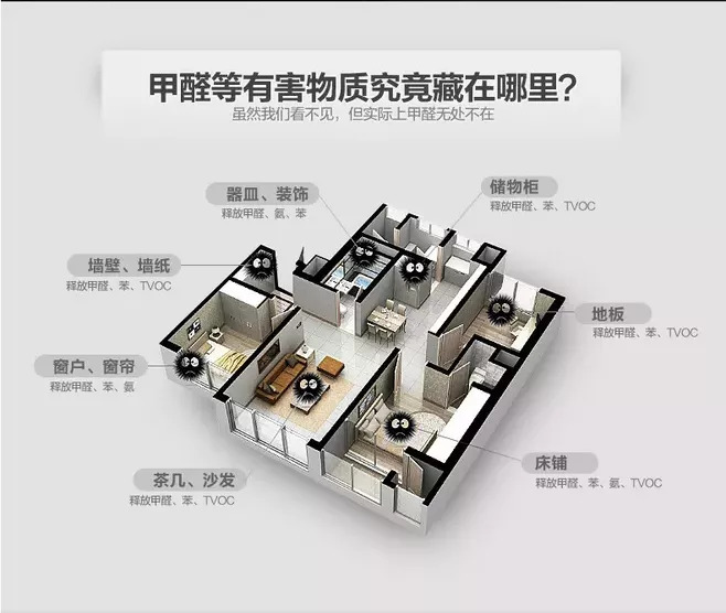 室內(nèi)空氣污染可怕嗎？如何治理