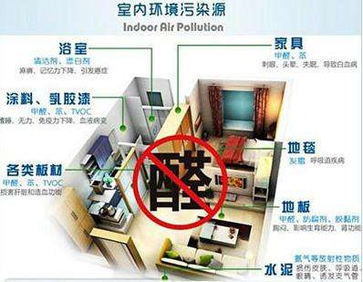 那些正規(guī)的甲醛治理公司怎么收費？