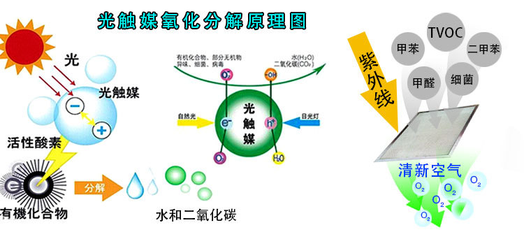 識別長短期的甲醛污染源，教你正確的杭州甲醛治理