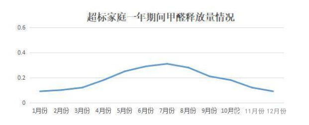 《2020國民家居環(huán)保報告》在杭州發(fā)布，67624個家庭超標率為68%