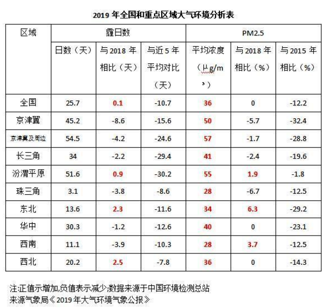 《2020國民家居環(huán)保報告》在杭州發(fā)布，67624個家庭超標率為68%