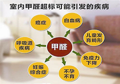 室內(nèi)除甲醛是什么？專業(yè)除甲醛是什么樣的