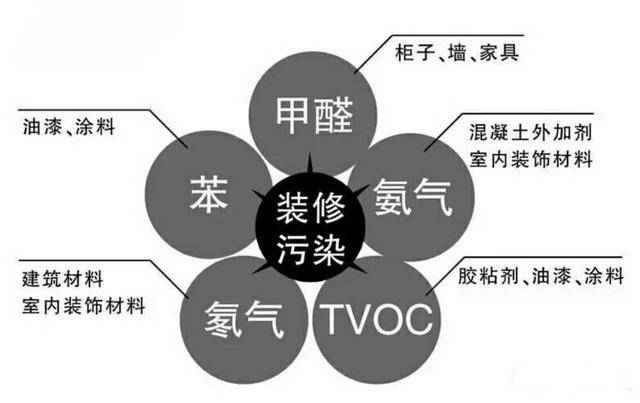 除甲醛公司是如何除甲醛的，詳細(xì)流程在這里