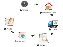 預約除甲醛公司進行上門甲醛治理，一點都不難！
