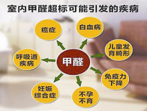 除甲醛公司哪家好？怎么找比較適合
