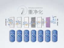 霧霾、粉塵、甲醛、細(xì)菌等常見空氣問題，一招幫您輕松解決，這次我是認(rèn)真的！