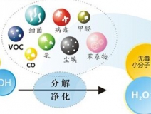 光觸媒的功效怎么樣，它能維持多長時間？