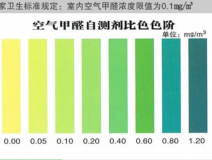 甲醛自測盒檢測真的不靠譜嗎？