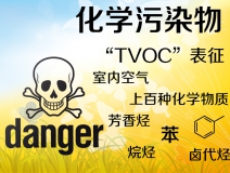 TVOC是什么？怎么去除TVOC？