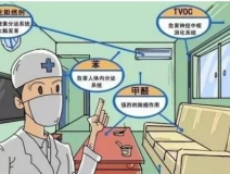 甲醛釋放周期長(zhǎng)，裝修甲醛超標(biāo)怎么辦