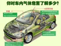 高溫暴曬后，不要直接進(jìn)入車內(nèi)，車內(nèi)升高的不止是溫度還有甲醛！