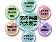甲醛之外，還有哪些屬于室內(nèi)空氣污染