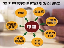 除甲醛加盟，該如何選擇優(yōu)秀的加盟對(duì)象呢？