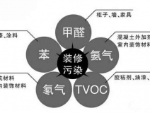 除甲醛公司是如何除甲醛的，詳細(xì)流程在這里