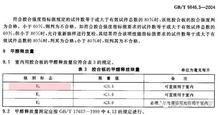 關(guān)于甲醛，你需要知道這些！