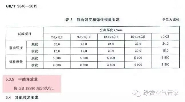 關(guān)于甲醛，你需要知道這些！