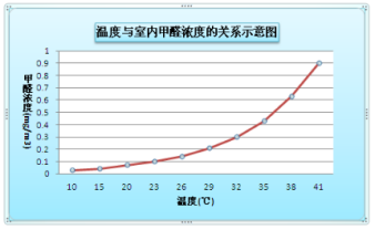 裝修季 | 如何破解家居甲醛檢測亂象叢生？